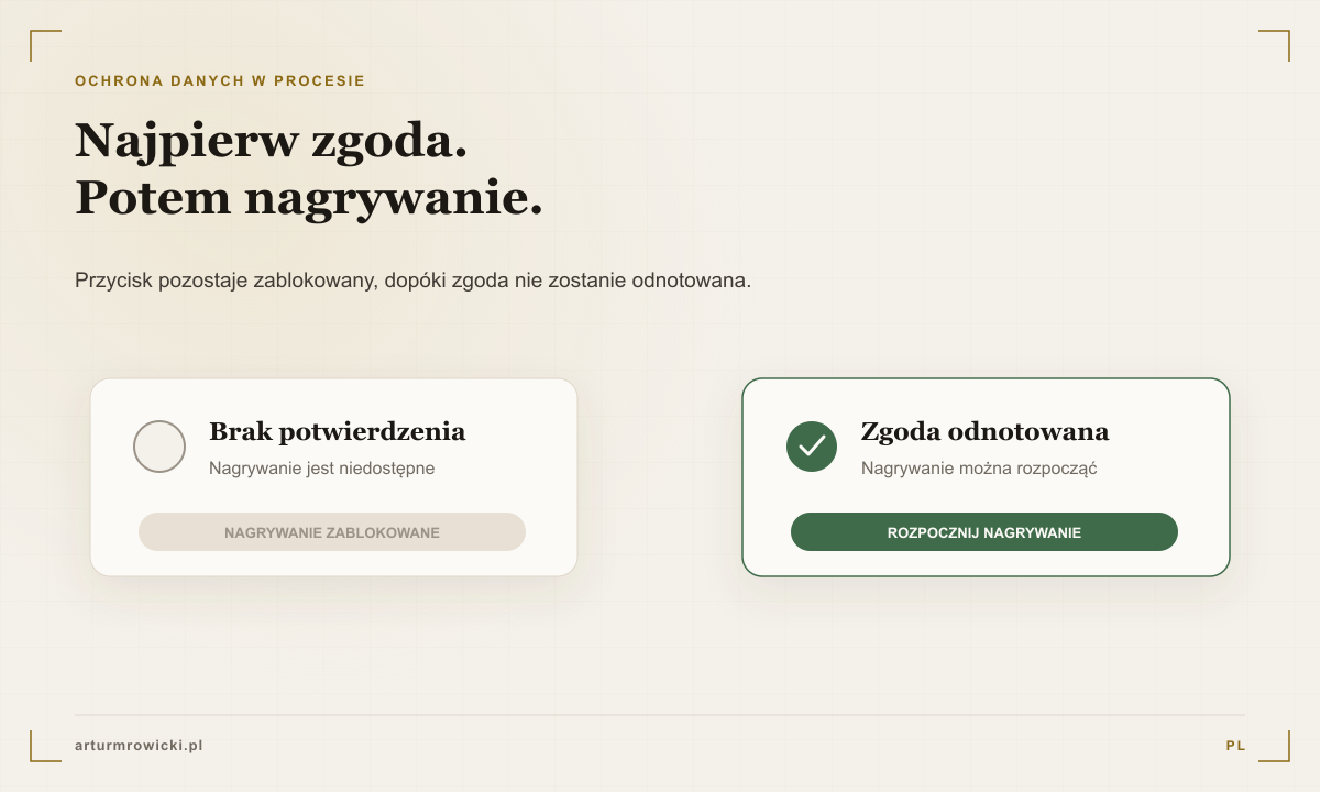 Diagram pokazujący, że nagrywanie pozostaje zablokowane do czasu odnotowania zgody