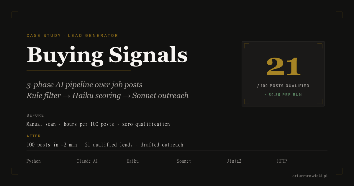 Lead Generator — 3-phase AI pipeline turning job postings into qualified leads with drafted outreach.