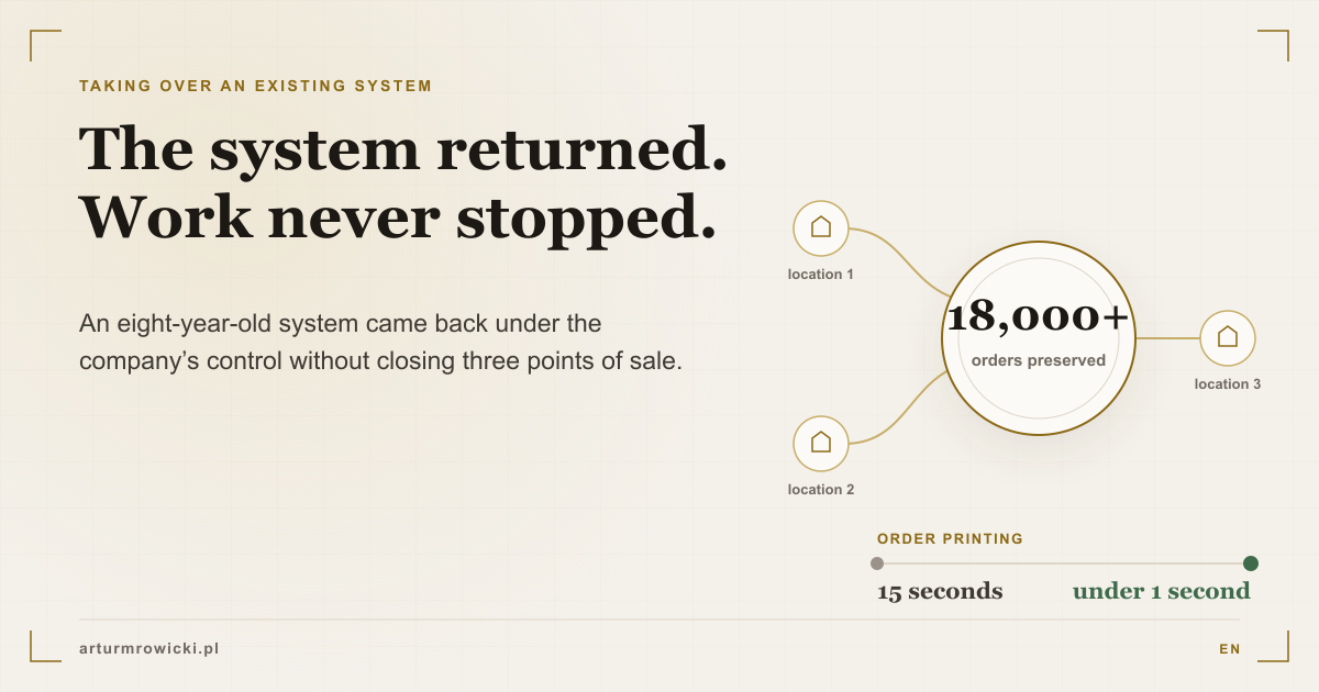 Three points of sale connected to a recovered system holding more than 18,000 orders