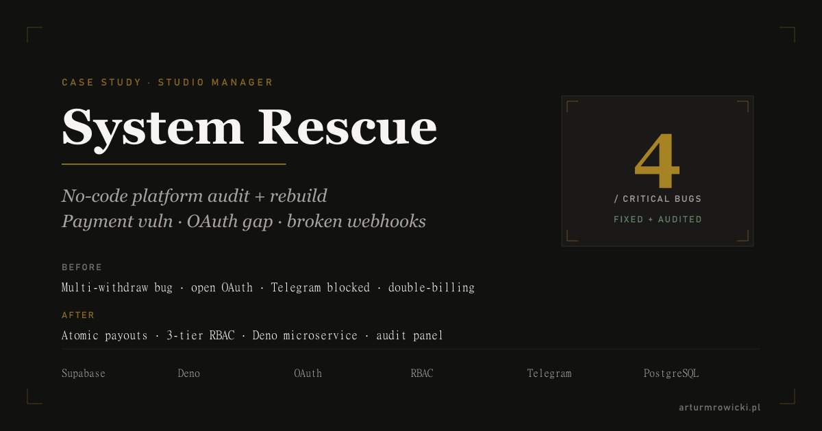 Studio Manager — rescue of a no-code system. 4 critical bugs fixed: payment vulnerability, OAuth gap, broken webhooks, double-billing.